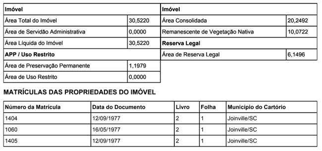 461,50 Ha Tasa Ii, Joinville/sc, localizado em Joinville - SC
