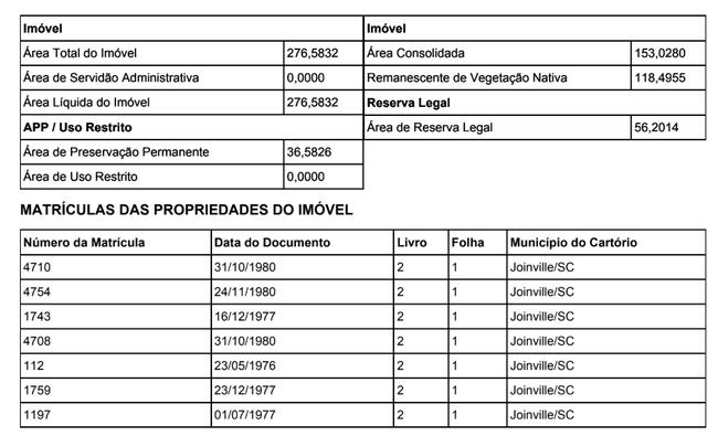 461,50 Ha Tasa Ii, Joinville/sc, localizado em Joinville - SC
