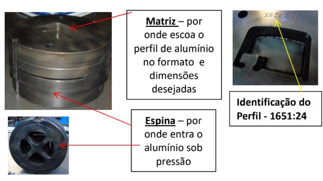 Moldes para Extrusão de Aluminio, Vila Independencia, São Paulo/SP