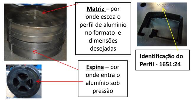 239 Moldes para Extrusão de Aluminio