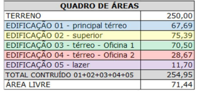 Casa - Jardim das Figueiras II, Hortolândia/SP