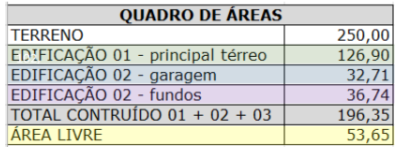Casa - Jardim Interlagos, Hortolândia/SP