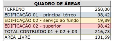 Casa Assobradada - Jardim das Figueiras II, Hortolândia/SP