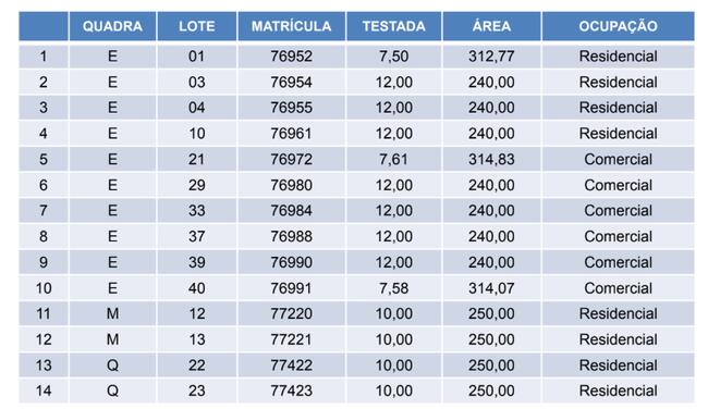 Terreno em Condomínio 240,00m² - Jardim Botânico I, Marília/SP